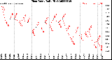 Milwaukee Weather Heat Index<br>Daily High