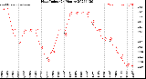 Milwaukee Weather Heat Index<br>(24 Hours)