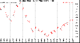 Milwaukee Weather Outdoor Humidity<br>(24 Hours)