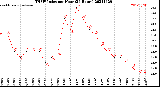 Milwaukee Weather THSW Index<br>per Hour<br>(24 Hours)