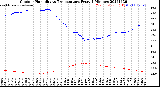 Milwaukee Weather Outdoor Humidity<br>vs Temperature<br>Every 5 Minutes