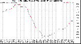 Milwaukee Weather Outdoor Humidity<br>Every 5 Minutes<br>(24 Hours)