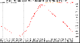 Milwaukee Weather Outdoor Temperature<br>vs Heat Index<br>per Minute<br>(24 Hours)