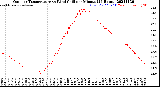 Milwaukee Weather Outdoor Temperature<br>vs Wind Chill<br>per Minute<br>(24 Hours)