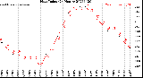 Milwaukee Weather Heat Index<br>(24 Hours)