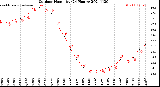 Milwaukee Weather Outdoor Humidity<br>(24 Hours)