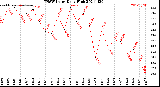 Milwaukee Weather THSW Index<br>Daily High