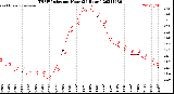 Milwaukee Weather THSW Index<br>per Hour<br>(24 Hours)