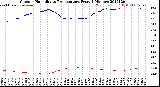 Milwaukee Weather Outdoor Humidity<br>vs Temperature<br>Every 5 Minutes