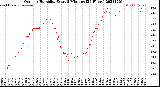 Milwaukee Weather Outdoor Humidity<br>Every 5 Minutes<br>(24 Hours)