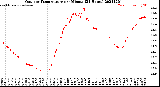 Milwaukee Weather Outdoor Temperature<br>per Minute<br>(24 Hours)