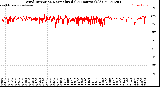 Milwaukee Weather Wind Direction<br>Normalized<br>(24 Hours) (Old)