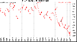 Milwaukee Weather Dew Point<br>Daily High