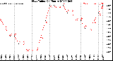 Milwaukee Weather Heat Index<br>(24 Hours)