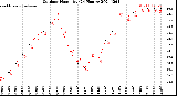 Milwaukee Weather Outdoor Humidity<br>(24 Hours)