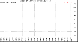 Milwaukee Weather Wind Direction<br>(24 Hours)