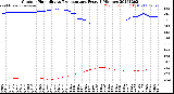 Milwaukee Weather Outdoor Humidity<br>vs Temperature<br>Every 5 Minutes