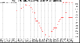 Milwaukee Weather Outdoor Humidity<br>Every 5 Minutes<br>(24 Hours)