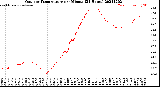 Milwaukee Weather Outdoor Temperature<br>per Minute<br>(24 Hours)