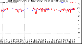 Milwaukee Weather Wind Direction<br>Normalized and Average<br>(24 Hours) (Old)