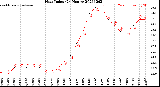 Milwaukee Weather Heat Index<br>(24 Hours)