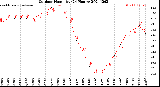 Milwaukee Weather Outdoor Humidity<br>(24 Hours)