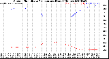 Milwaukee Weather Outdoor Humidity<br>vs Temperature<br>Every 5 Minutes