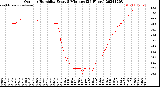 Milwaukee Weather Outdoor Humidity<br>Every 5 Minutes<br>(24 Hours)