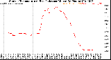 Milwaukee Weather Outdoor Temperature<br>vs Heat Index<br>per Minute<br>(24 Hours)