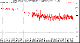 Milwaukee Weather Wind Direction<br>Normalized<br>(24 Hours) (Old)