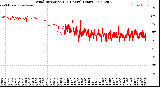 Milwaukee Weather Wind Direction<br>(24 Hours) (Raw)