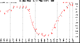 Milwaukee Weather Outdoor Humidity<br>(24 Hours)