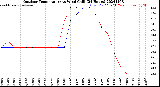 Milwaukee Weather Outdoor Temperature<br>vs Wind Chill<br>(24 Hours)