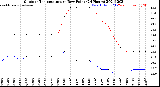 Milwaukee Weather Outdoor Temperature<br>vs Dew Point<br>(24 Hours)