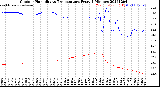 Milwaukee Weather Outdoor Humidity<br>vs Temperature<br>Every 5 Minutes