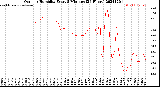 Milwaukee Weather Outdoor Humidity<br>Every 5 Minutes<br>(24 Hours)