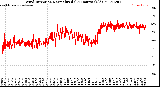 Milwaukee Weather Wind Direction<br>Normalized<br>(24 Hours) (Old)