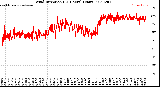 Milwaukee Weather Wind Direction<br>(24 Hours) (Raw)