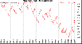 Milwaukee Weather Heat Index<br>Daily High