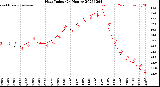 Milwaukee Weather Heat Index<br>(24 Hours)