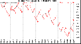 Milwaukee Weather Outdoor Temperature<br>Daily High