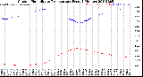 Milwaukee Weather Outdoor Humidity<br>vs Temperature<br>Every 5 Minutes