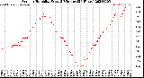 Milwaukee Weather Outdoor Humidity<br>Every 5 Minutes<br>(24 Hours)