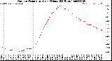 Milwaukee Weather Outdoor Temperature<br>per Minute<br>(24 Hours)