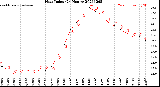 Milwaukee Weather Heat Index<br>(24 Hours)