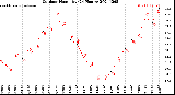 Milwaukee Weather Outdoor Humidity<br>(24 Hours)