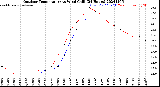 Milwaukee Weather Outdoor Temperature<br>vs Wind Chill<br>(24 Hours)