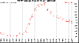 Milwaukee Weather THSW Index<br>per Hour<br>(24 Hours)