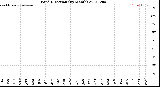 Milwaukee Weather Wind Direction<br>(By Month)