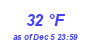 Milwaukee Weather Dewpoint High High Month